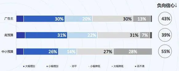 2025年五大关键营销趋势