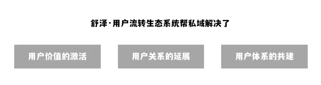 我用4年8700字实操反击“私域已经凉了”的论调(现状梳理+解决方案)