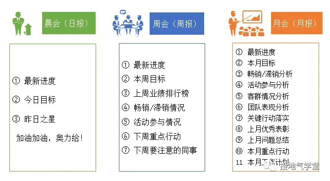 不再“要提升”,这才是数据赋能销售的高效方法 不再“要提升”,这才是数据赋能销售的高效方法