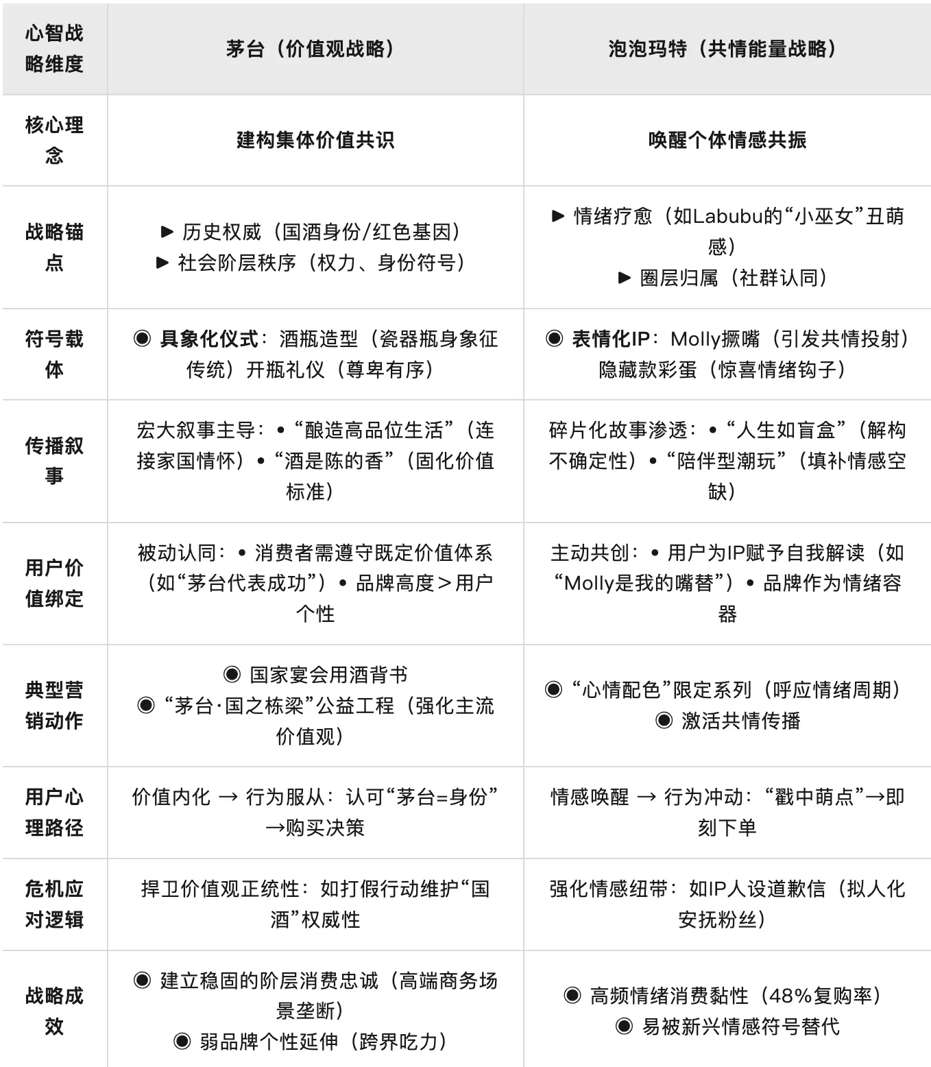 茅台与泡泡玛特的心智策略比较