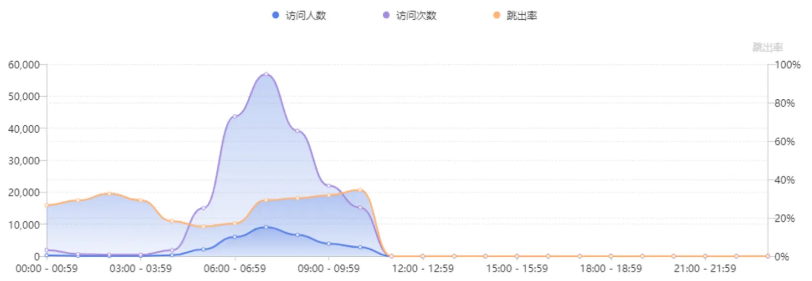以内容型小程序为例,分享数据分析框架