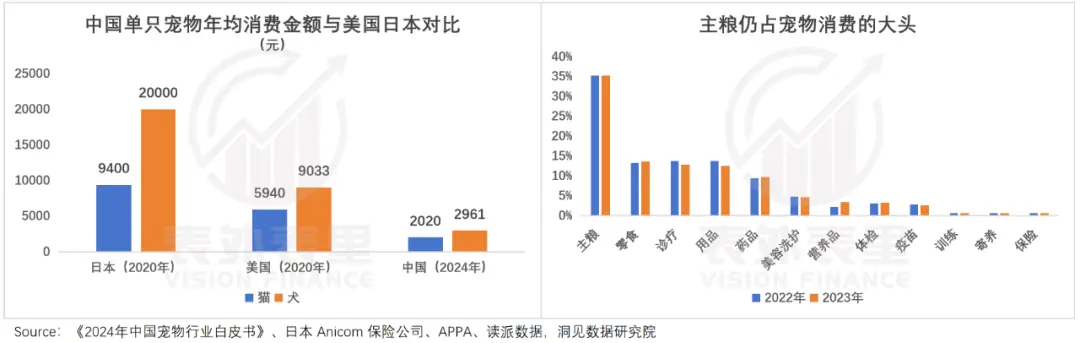 420万创业者,抢滩“养宠盛世”