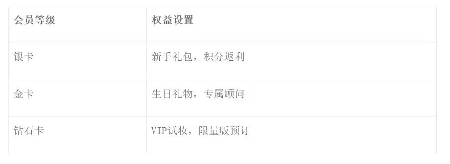 实体店经营新思路,如何有效挖存量,拓增量(存量增量方法论)