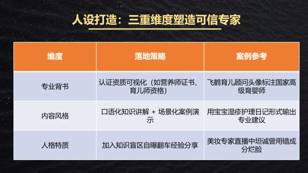 5000 字干货:从知识专家到兴趣同好,4 种私域运营模式全流程拆解