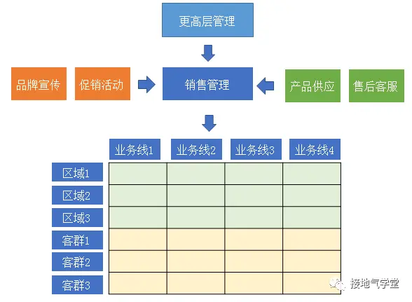 不再“要提升”,这才是数据赋能销售的高效方法 不再“要提升”,这才是数据赋能销售的高效方法