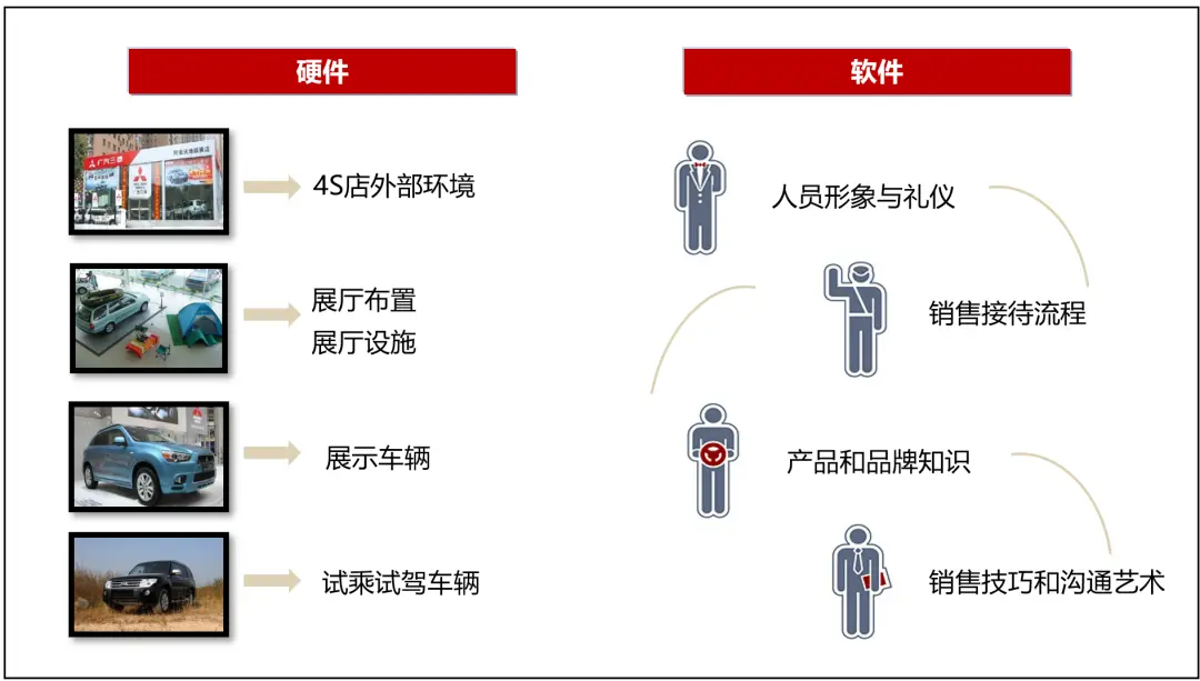 从现在开始,重新审视满意度研究