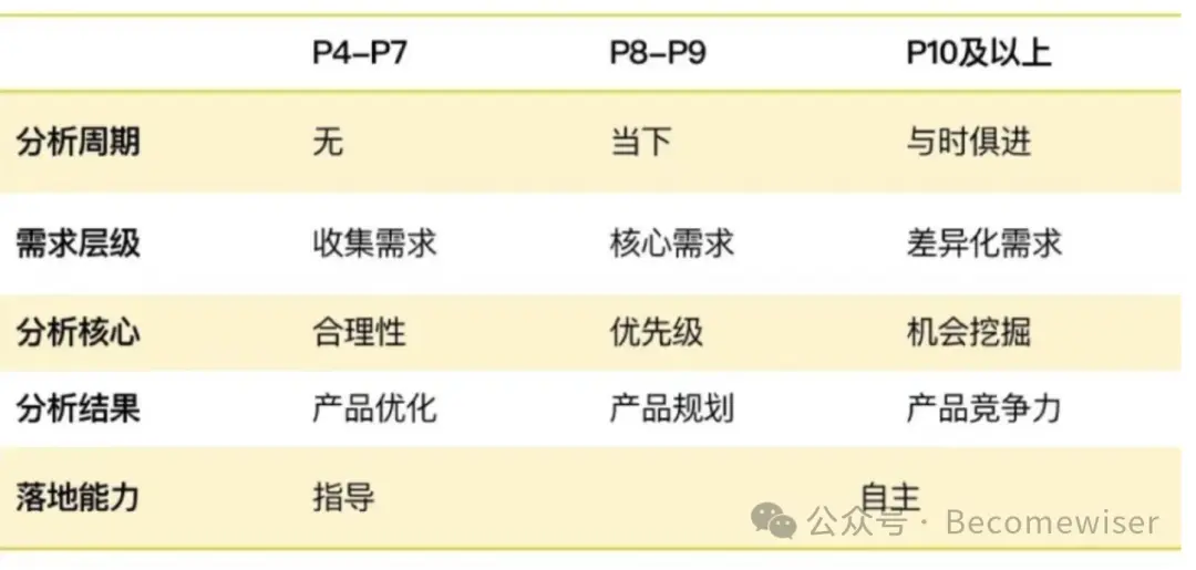 3个步骤构建用户画像