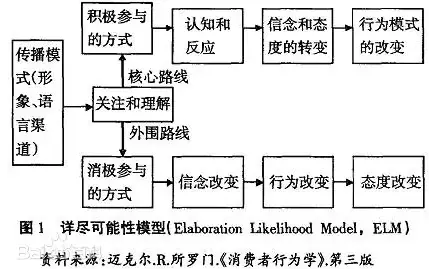 情绪营销的秘密:从“蒜鸟”到“爱因斯坦的大脑”,如何点燃消费者的心?