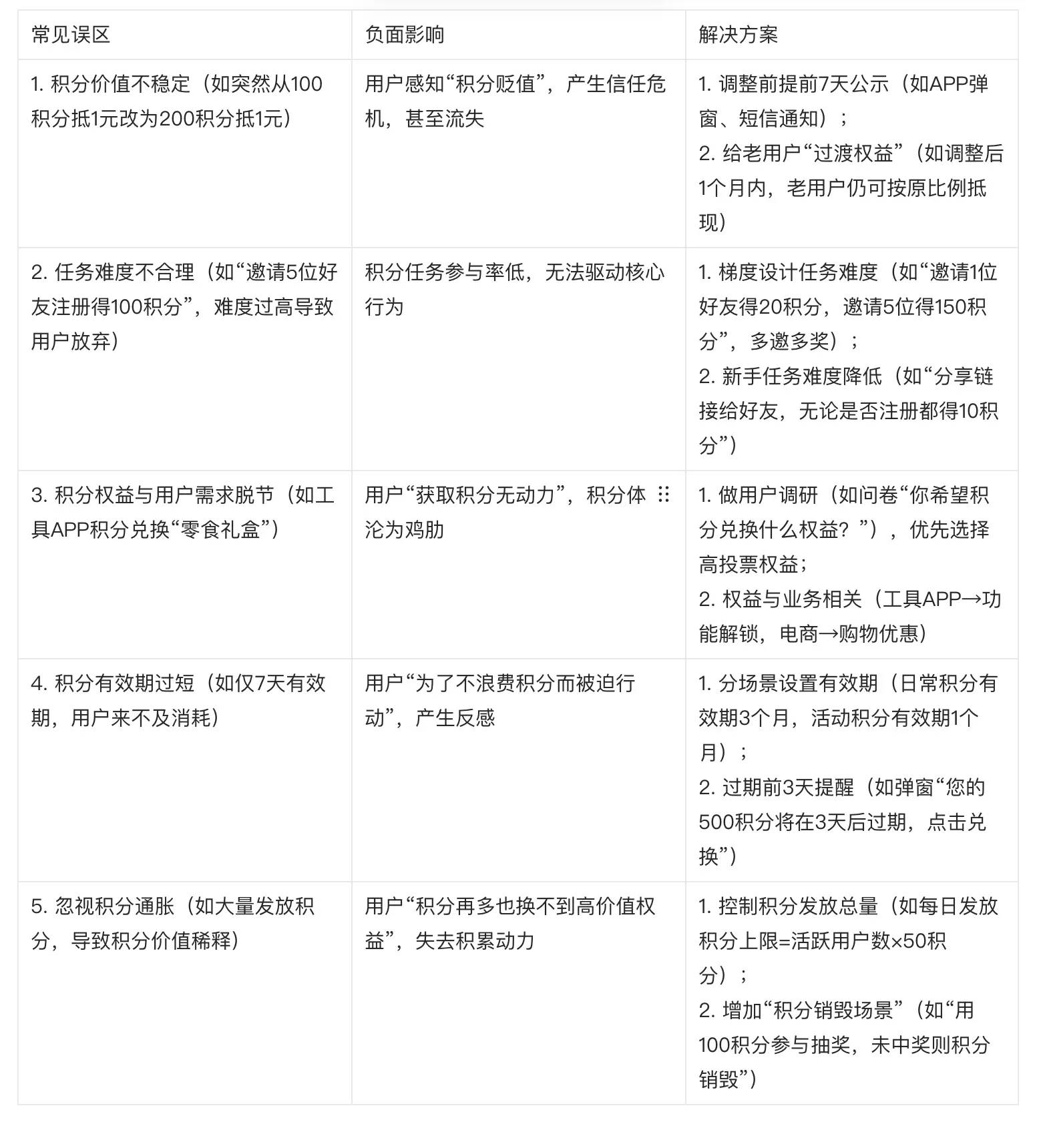 积分体系:互联网应用增长的核心工具与设计逻辑(实操深化版)