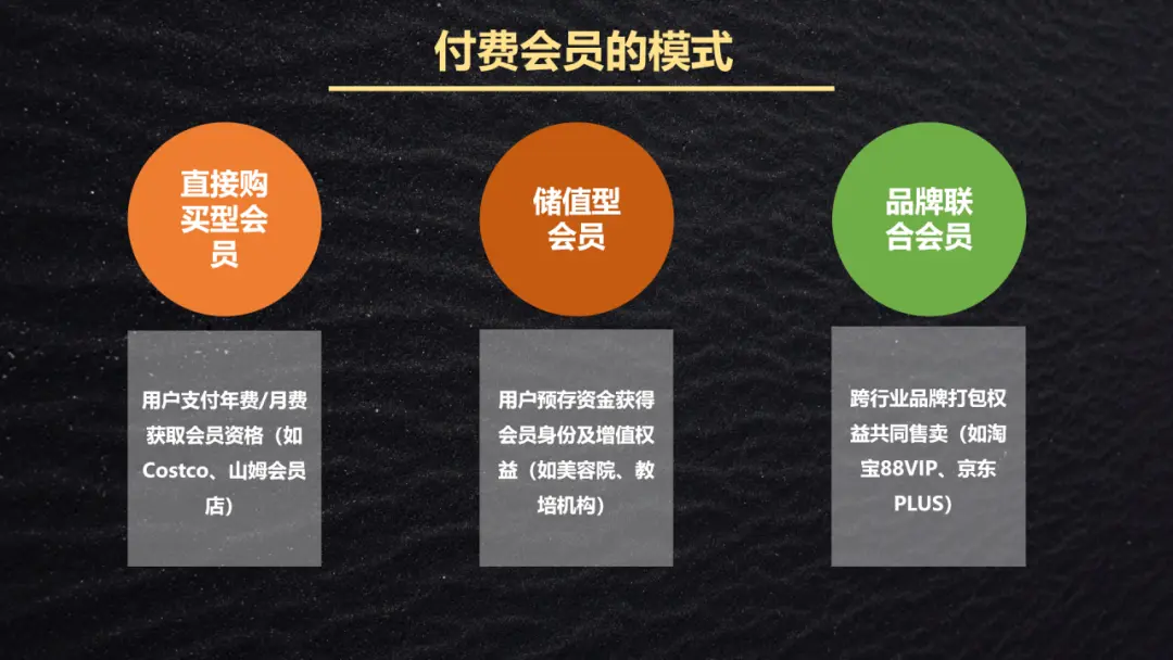 私域运营人内参:山姆/淘宝/京东都在用的私域会员体系搭建以及上瘾机制!