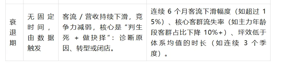 结合“人货场”给门店贴标签、做分类、划分组:提升连锁门店管理效率