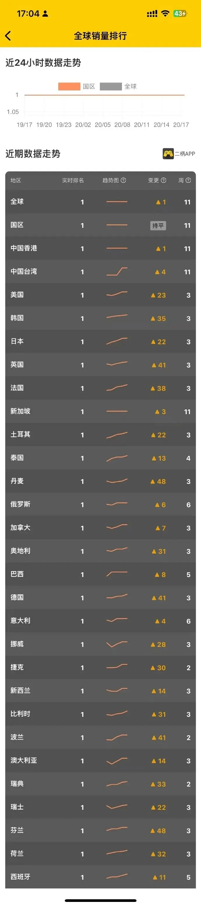 《黑神话:悟空》发售日,我们记录了66个与它有关的数字
