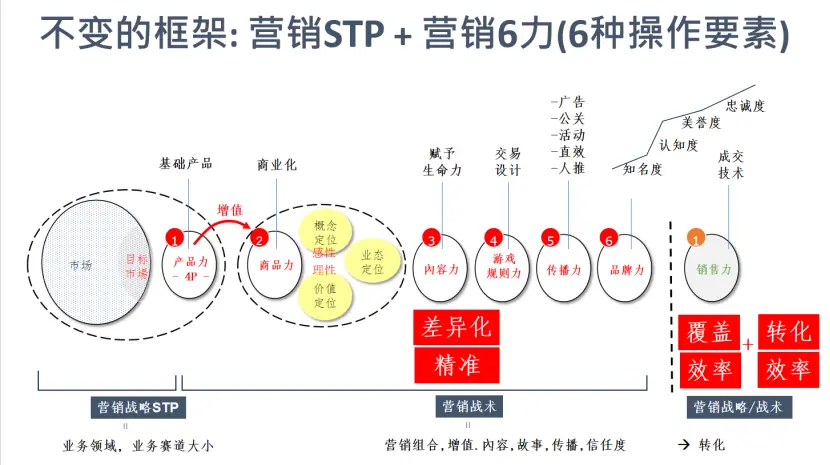 接下来,是情绪价值的比拼