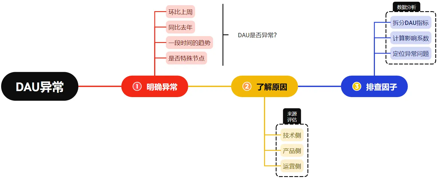 不容忽视的DAU小波动,企业如何应对?