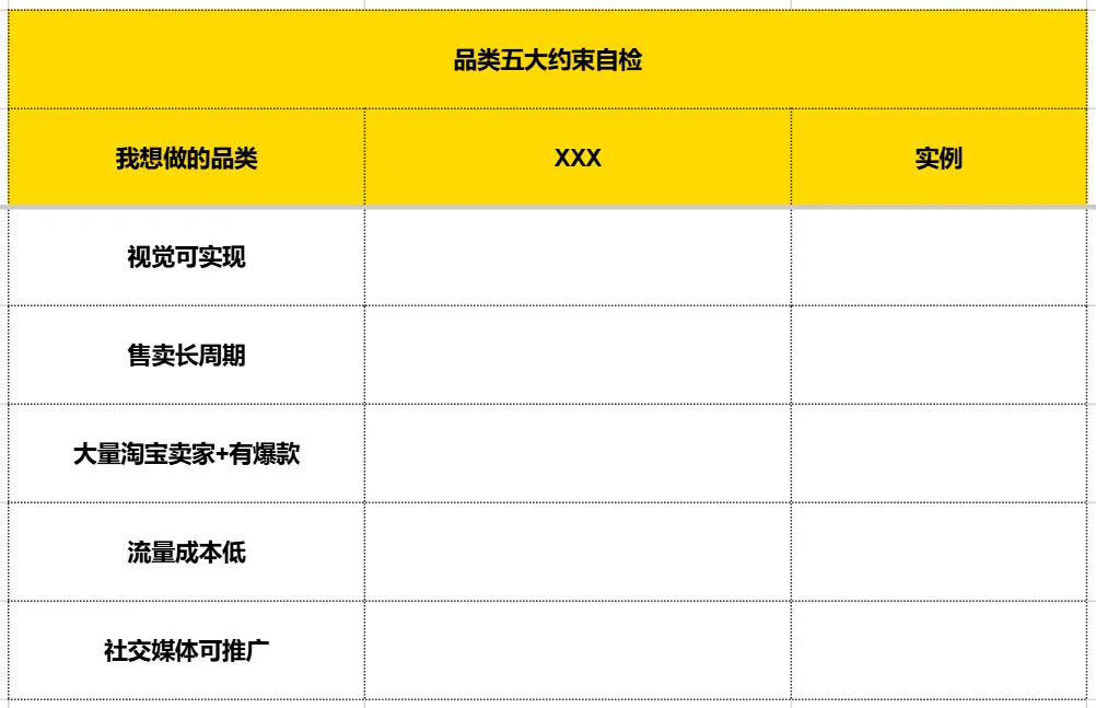 普通人电商创业从0到1实战复盘,咖啡杯品类月销260单实战操作拆解