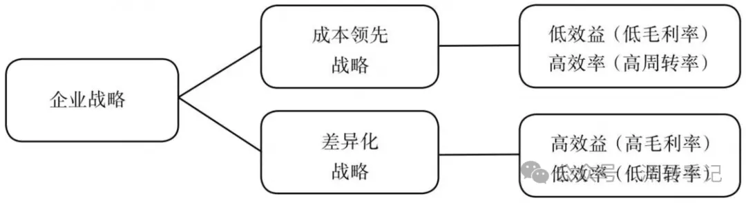 小米到苹果:揭秘科技巨头的竞争战略