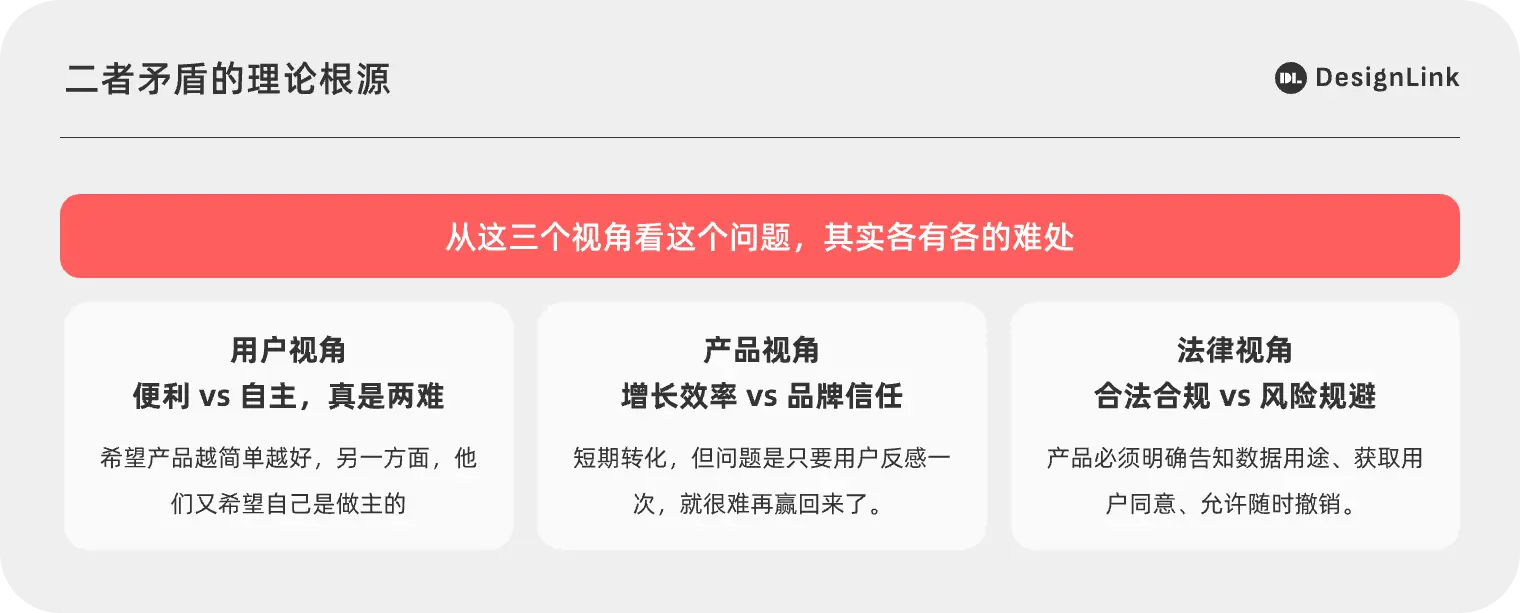 如何在体验优化与用户权益间取得平衡