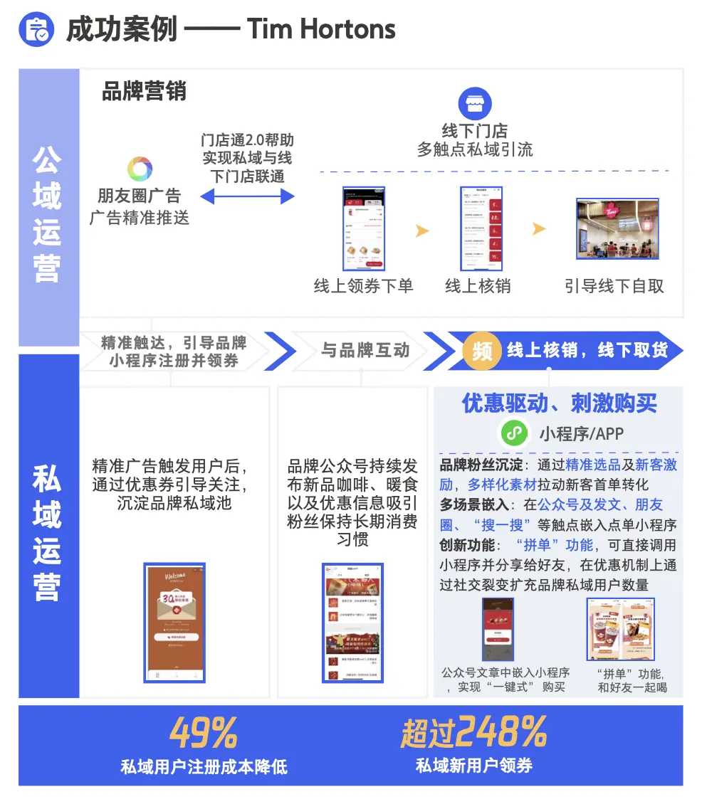 5000 字干货:从知识专家到兴趣同好,4 种私域运营模式全流程拆解