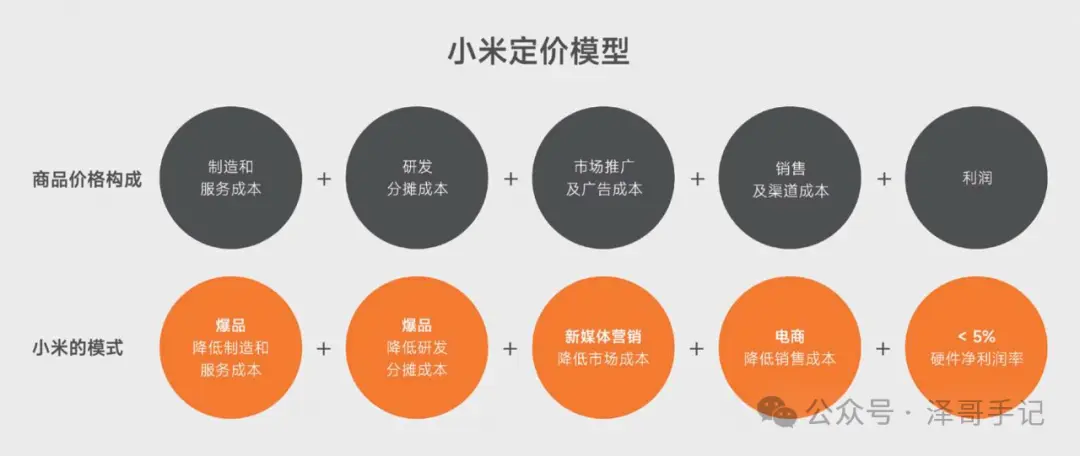 小米到苹果:揭秘科技巨头的竞争战略