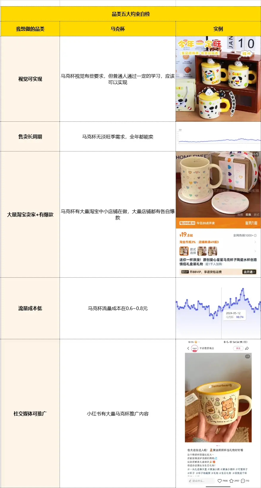 万字实战复盘,普通人电商创业,从0到月销300单全流程关键实操讲解