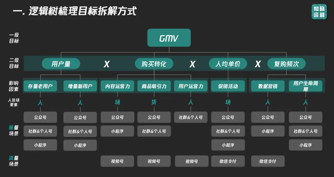 9000字实操干货!全面讲清私域数据落地痛点和搭建思路