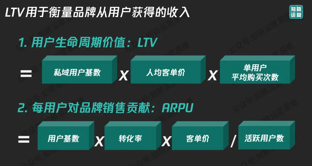 这样运营用户生命周期，让每份投入都赚回来