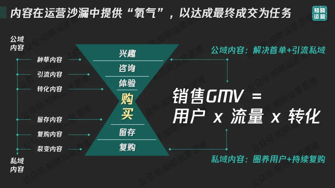 私域内容觉醒!9000字内容体系搭建全攻略 私域内容觉醒!9000字内容体系搭建全攻略