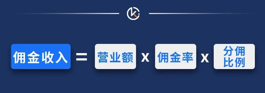 用数据驱动,而非感觉驱动