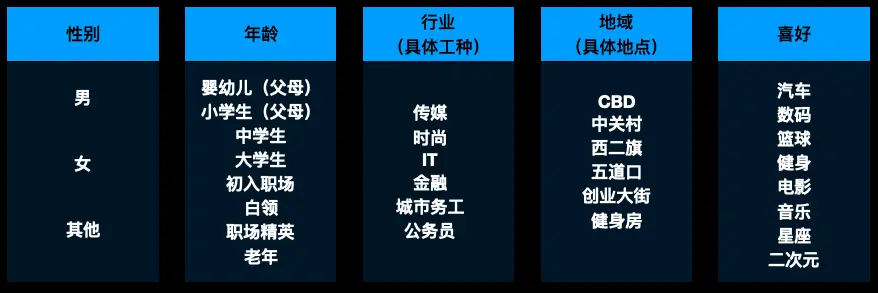 「干货」关于用户调研,你们一开始就错了!