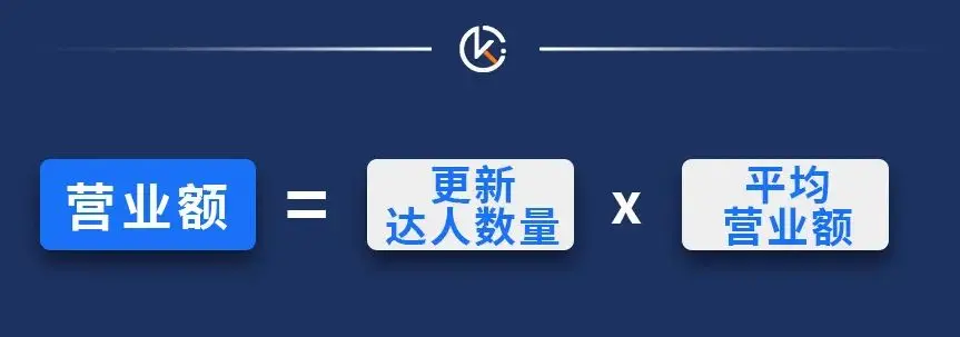 用数据驱动,而非感觉驱动