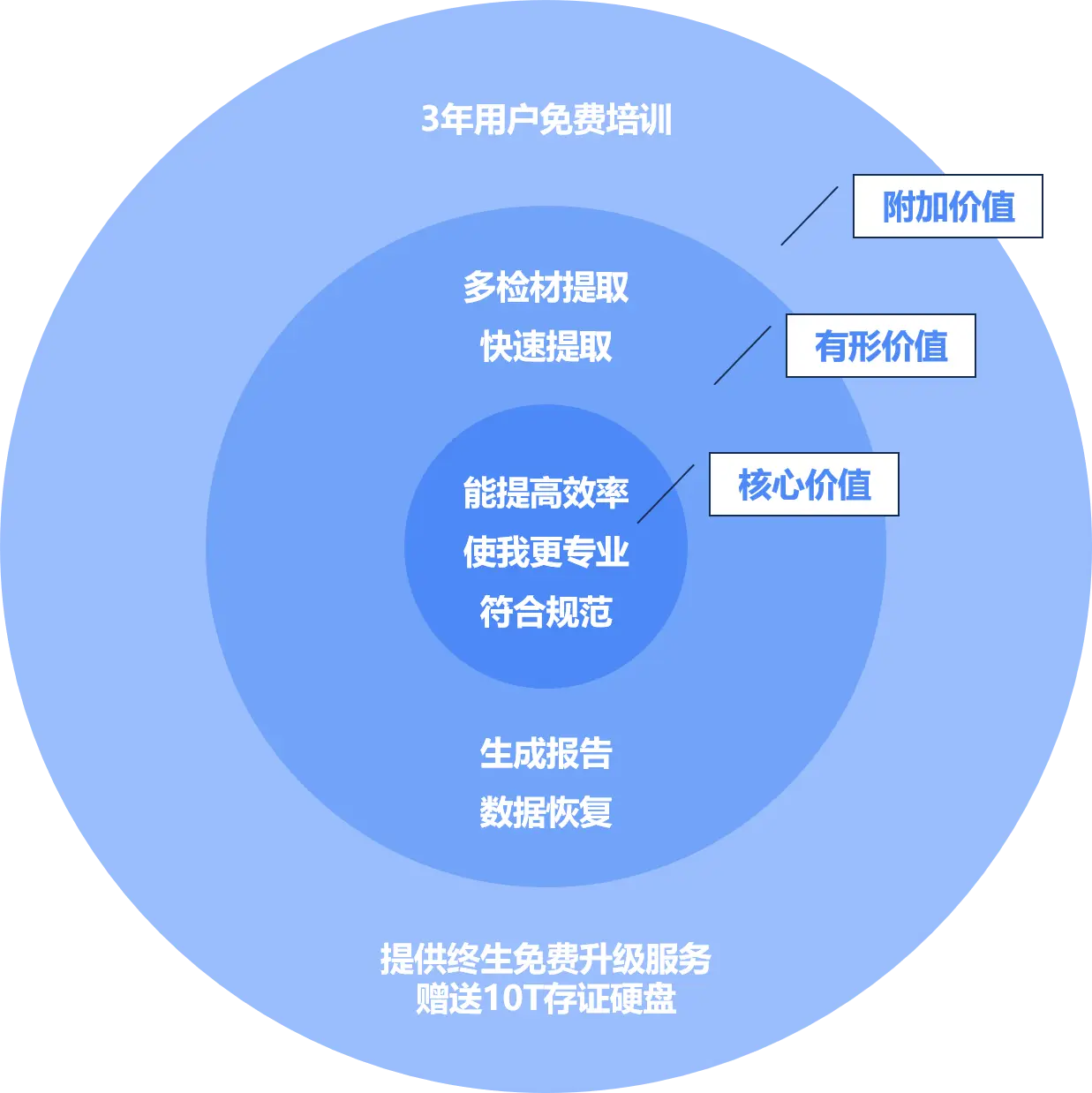 7年操盘手,带你实操「用户旅程图」
