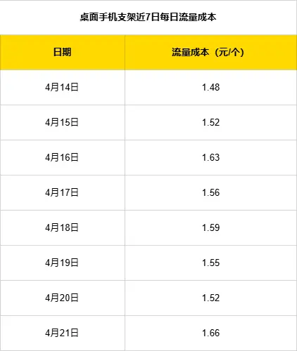 万字实战复盘,普通人电商创业,从0到稳定出单32天速通全流程实操
