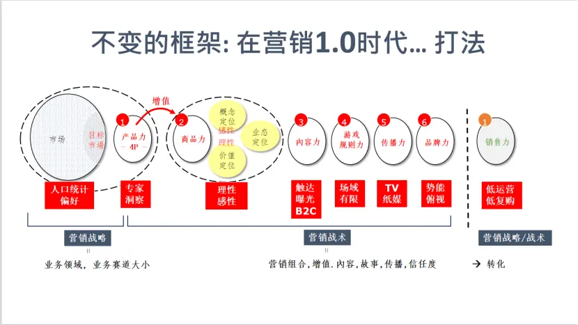 接下来,是情绪价值的比拼