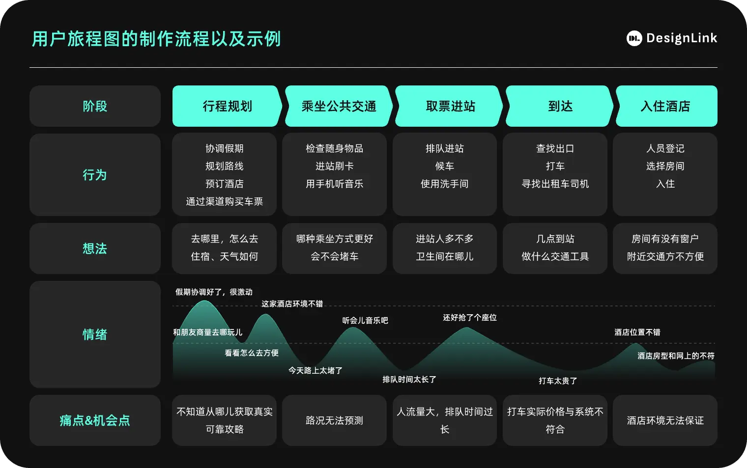 用户体验设计的关键工具