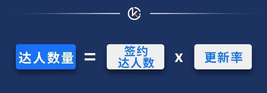 用数据驱动,而非感觉驱动