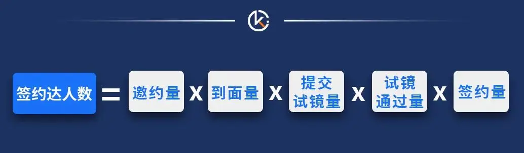 用数据驱动,而非感觉驱动