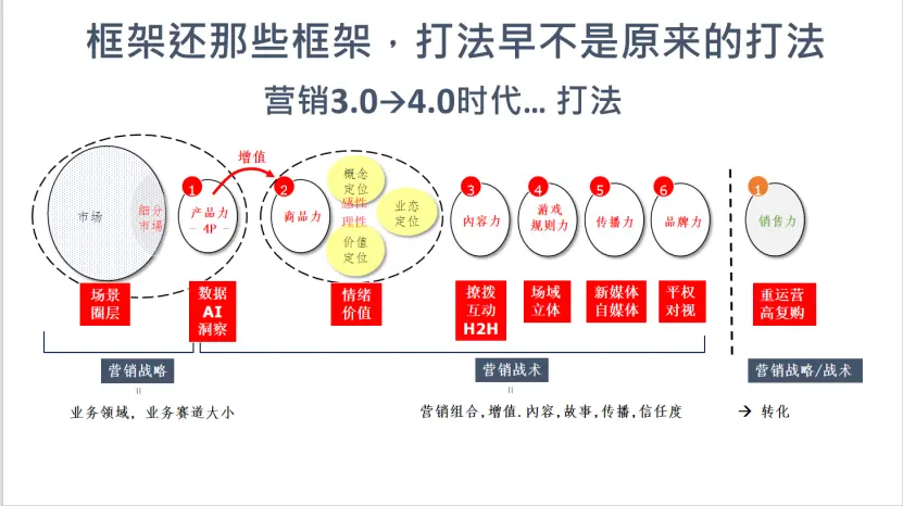 接下来,是情绪价值的比拼