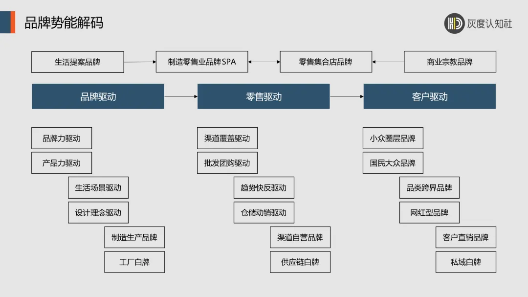 品牌势能驱动增长的底层逻辑