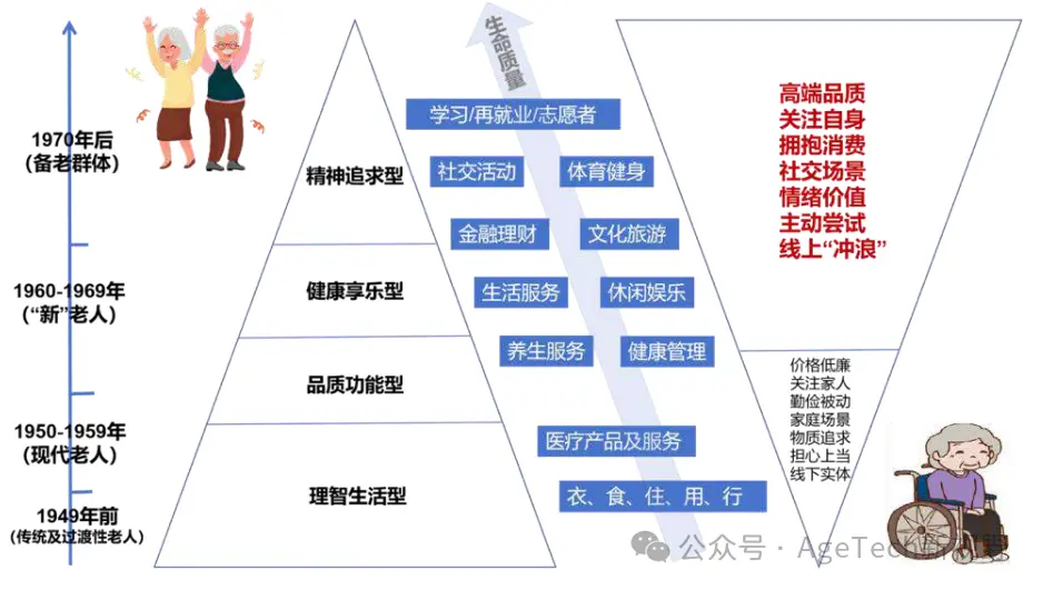 银发经济:老龄化时代的机遇与挑战