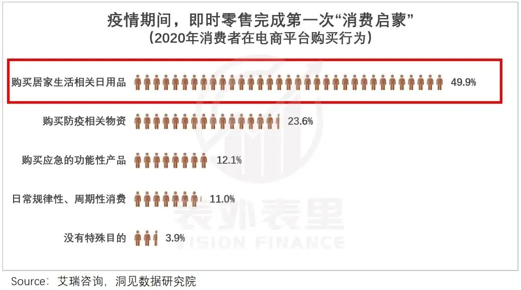 00后开闪购店,三年翻身当老板