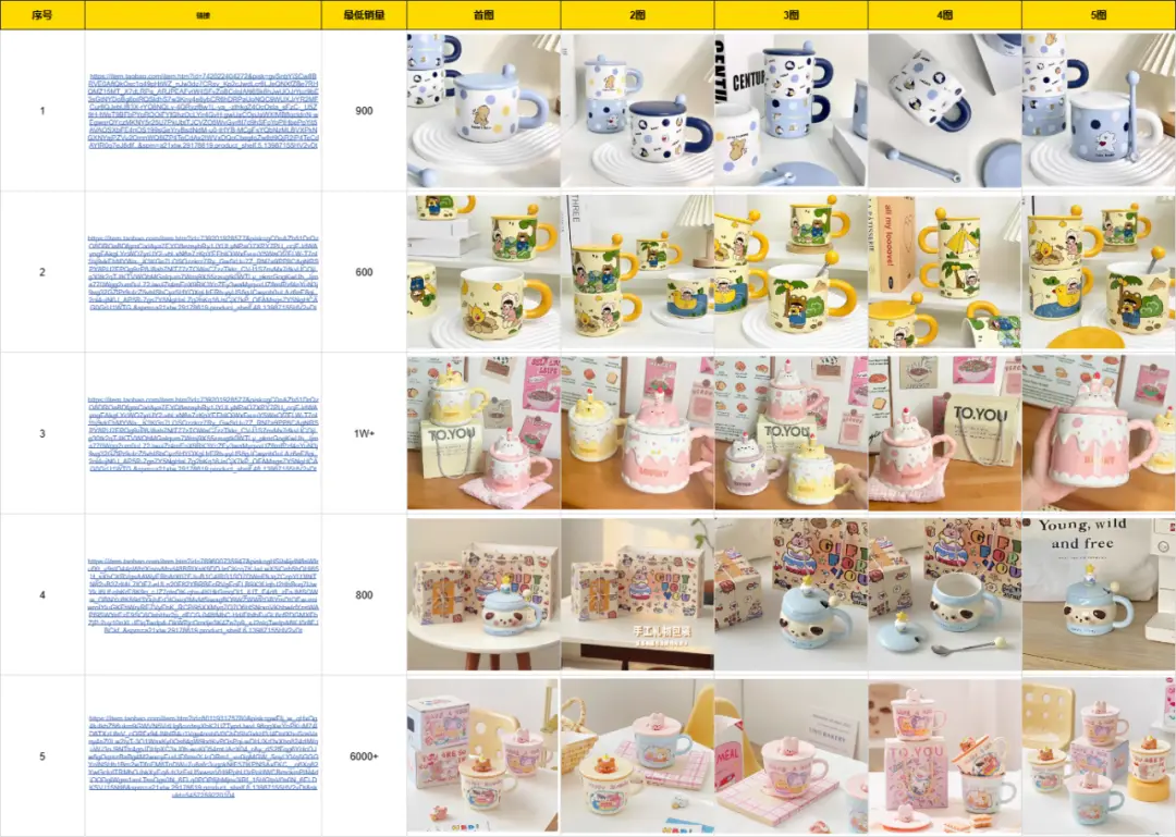 万字实战复盘,普通人电商创业,从0到月销300单全流程关键实操讲解