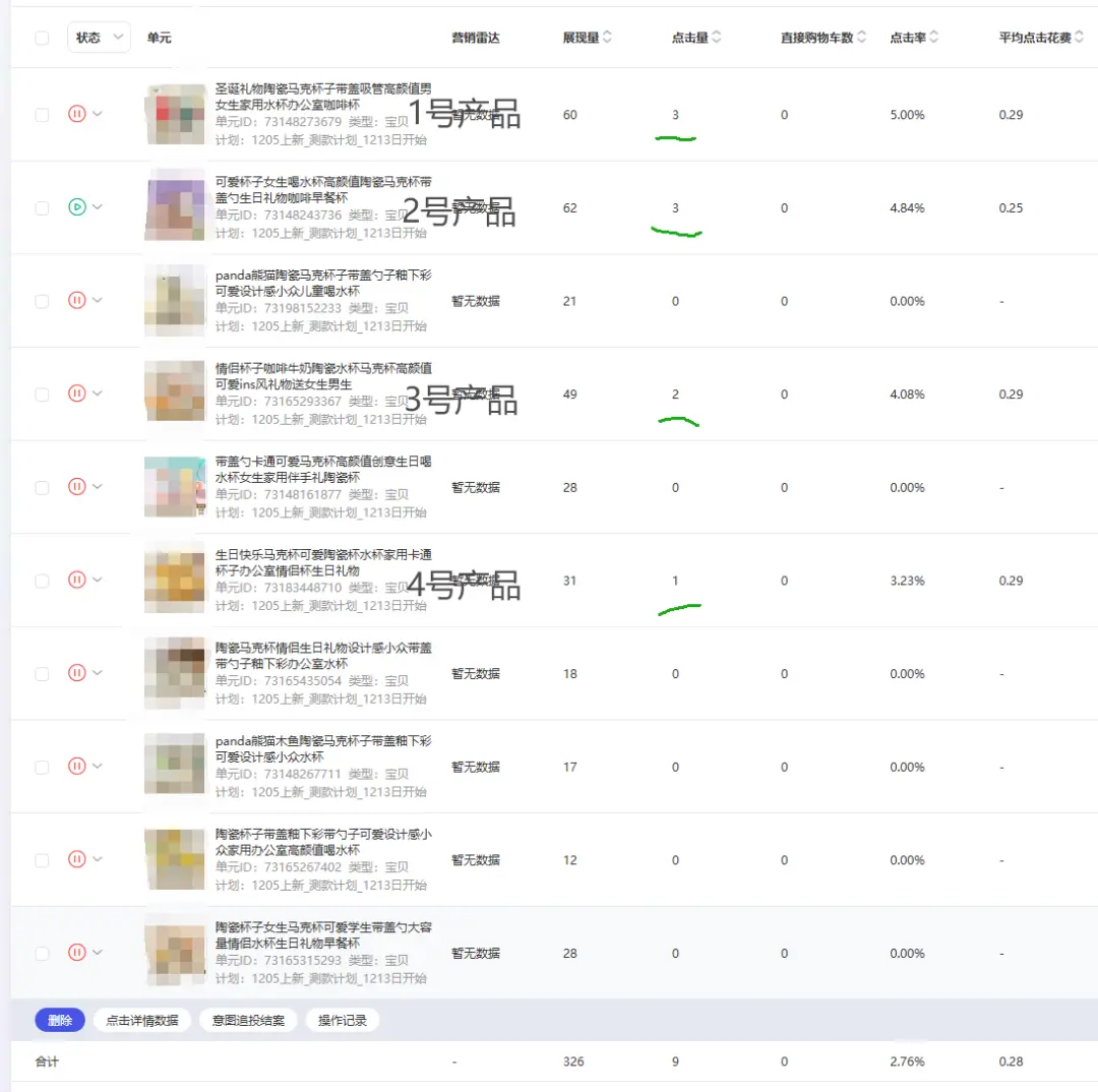 持续18日跟踪近千条数据,像素级分析实战,如何通过电商测款挖出爆款产品