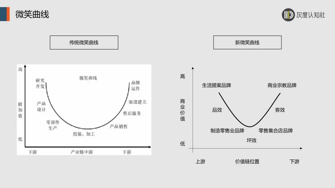 品牌势能驱动增长的底层逻辑