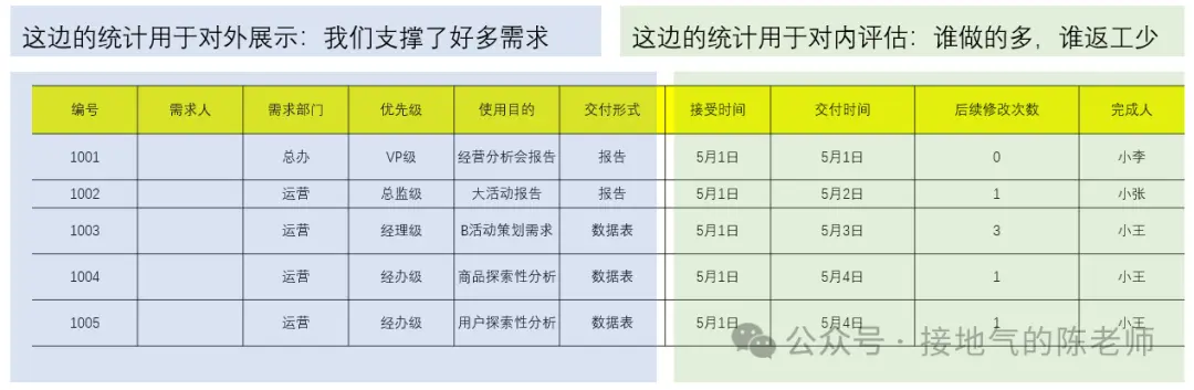 数据人,如何判断公司是“重用”你,还是“利用”你? 数据人,如何判断公司是“重用”你,还是“利用”你?