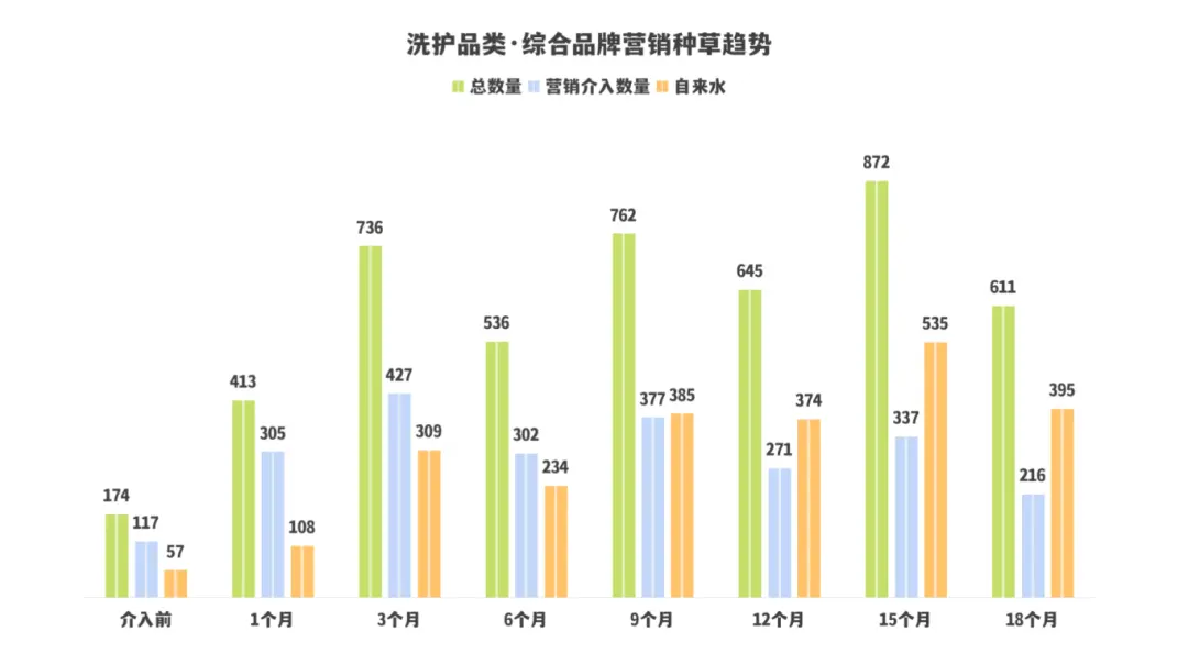 8300字拆解KOC、素人和营销号的协同投放(一手案例落地方法直给)