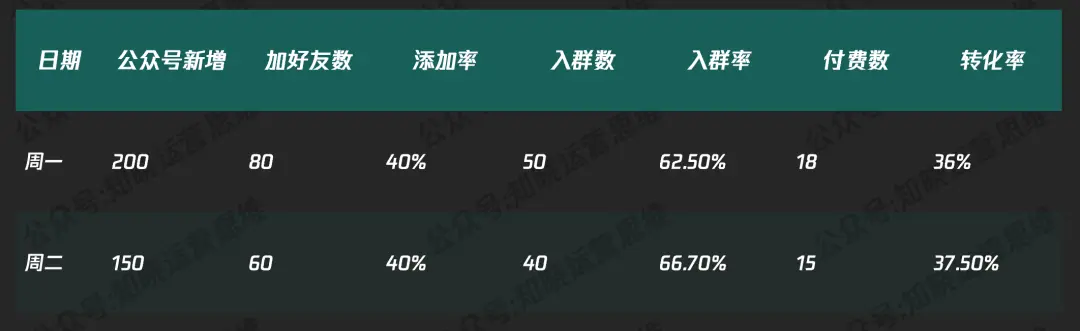 社群运营纯靠感觉?用数据说话,让打法有依据(附分析框架全攻略)