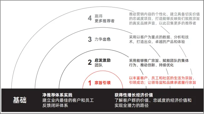 基于DeepSeek,重新解读“以客户为中心”的战略体系