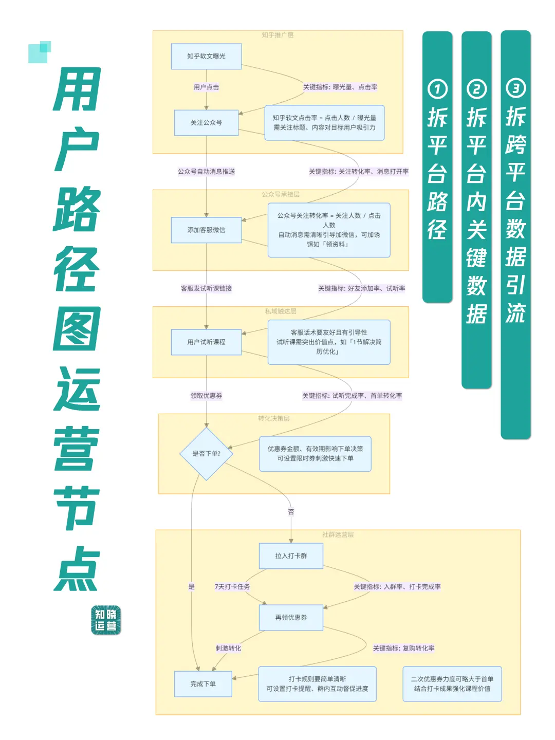 社群运营纯靠感觉?用数据说话,让打法有依据(附分析框架全攻略)