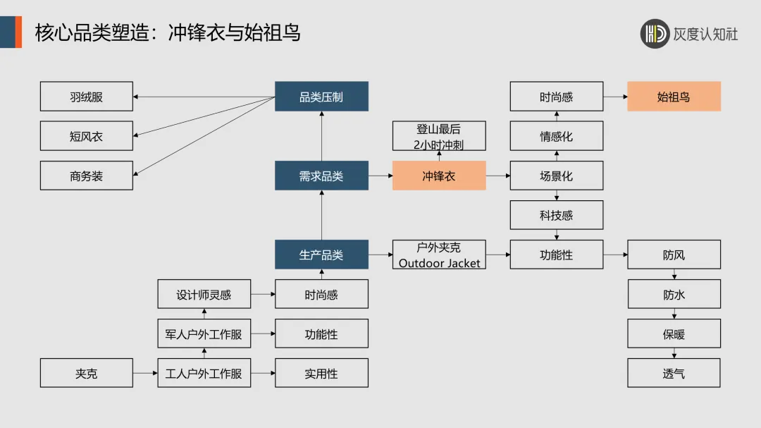 产品大赚的底层逻辑