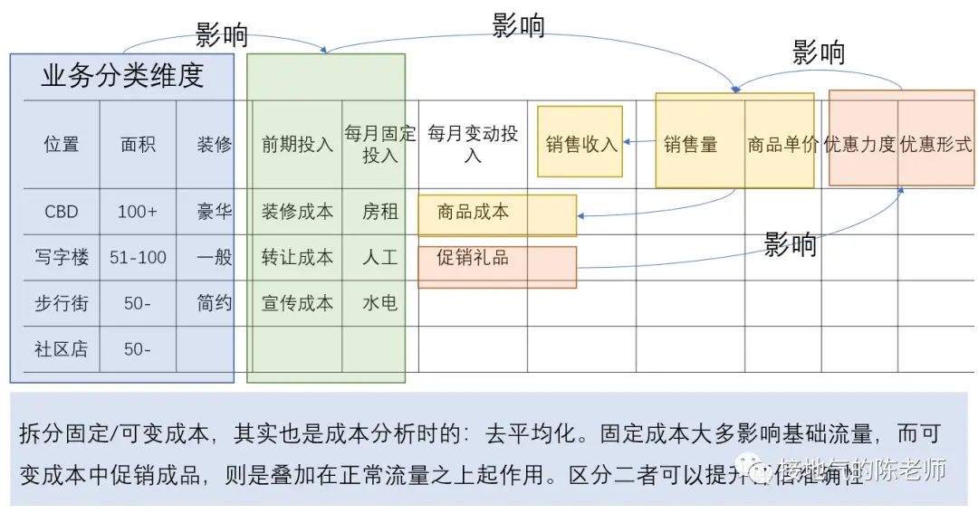 经营分析赋能业绩增长,这家大厂是怎么做到的? 经营分析赋能业绩增长,这家大厂是怎么做到的?